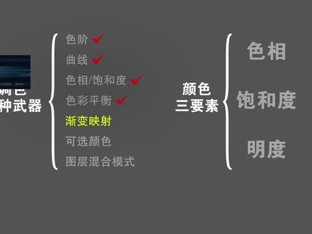 渐变映射怎么用 #ps调色 #ps渐变映射