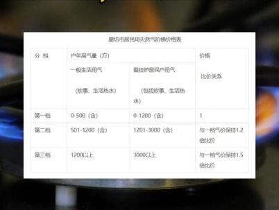 河北多市天然气调价最新消息#最新消息#天然气#天然气涨价#河北#廊坊@DOU+上热门 @DOU+小助手