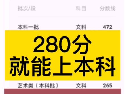 280分就能上本科,这是真的。#志愿填报 #高考 #黑龙江 #分数线 #长春工业大学