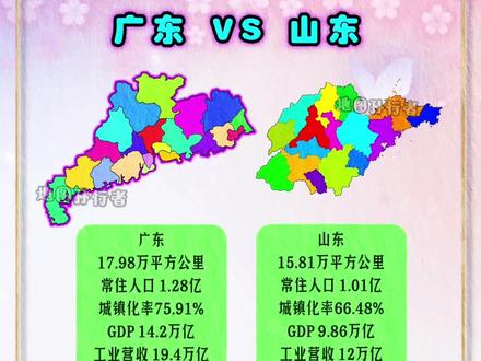 广东山东综合实力对比 #广东 #山东 #地图