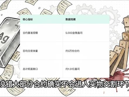 美联储“双重陷阱”下,白银为何提前爆发? 👉2026 年 5 月 11 日,白银市场突然引爆。
从 80 美元附近一路飙升至 86.68 美元高点,单日暴涨 6.83%。但真正值得警惕的,不是涨幅本身,而是它发生的“时机”。
当时,美联储仍在维持高利率框架,华尔街不断推迟降息预期,美元与美债收益率依然高位震荡。按传统逻辑,这根本不是贵金属应该暴涨的环境。
可白银还是提前启动了。
这意味着什么?#白银 #白银价格 #美联储 #掘金计划2026 #燃起来了大国重器