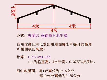 坡度比如何计算?斜屋面坡度比原来是这样计算的!#木工#建筑木工#斜屋面#铆工