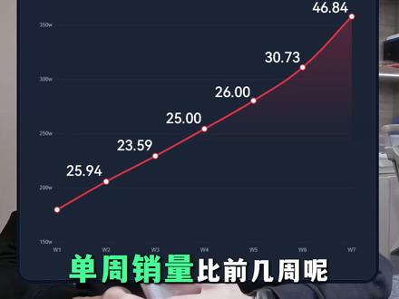 春节期间Mate80系列销量大涨! #鸿蒙越用越香 #华为Mate80#华为手机 #moraure