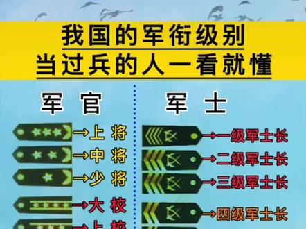 我国军衔列表