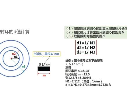 多晶电子衍射花样的标定和数据分析#电子衍射 #TEM #透射电镜 #实验室日常