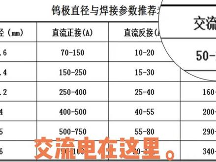 交流氩弧焊焊接铝合金,焊缝发黑怎么办?