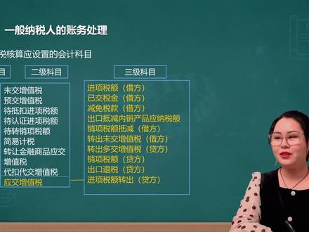 第四节、应交税费-增值税核算应设置的会计科目