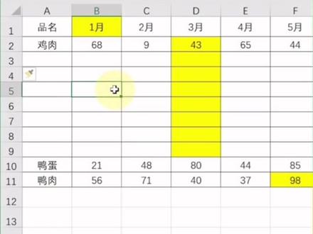 今天给大家分享下F4键的666用法,希望对您有所帮助!#excel #wps #办公技巧 #教程