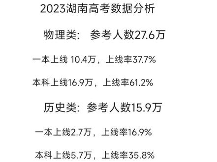 湖南历史类/物理类 录取率