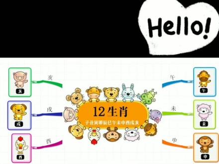 #幼儿教育#国学 #dou是知识点 十二生肖导图@抖音小助手