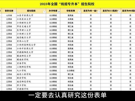 去哪个省读专科,未来有更好的发展机会? #高考 #高考志愿填报 #专科生 #专升本 #专科志愿