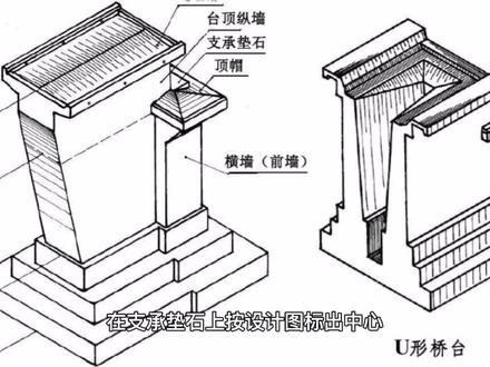桥梁用橡胶支座/桥梁垫块的安装 #桥梁橡胶垫块 #桥梁橡胶支座 #桥梁橡胶支座生产厂家