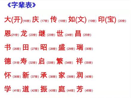 颖淮乔氏字辈表~~~💪💪💪