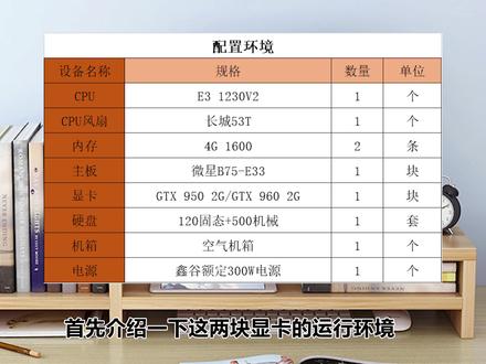 四五百元的显卡选择GTX950 还是gtx960哪款性价比更高一些呢 #电脑 #电脑显卡 #GTX960