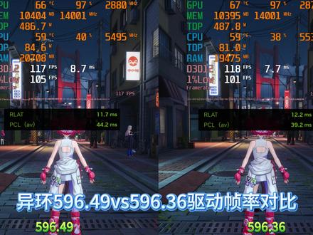 异环596.49vs596.36驱动帧率测试对比 #异环 #显卡驱动 #4K #N卡 #帧率