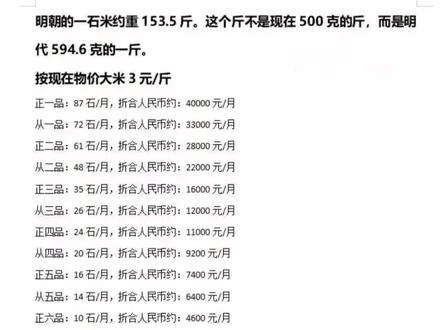 明代各级官员俸禄折合人民币,看看你的收入在明代能当几品官