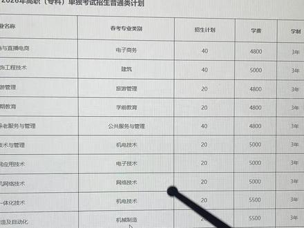 临沂职业学院公布了2026年单招综评的计划#山东单招综评#临沂职业学院#山东春考