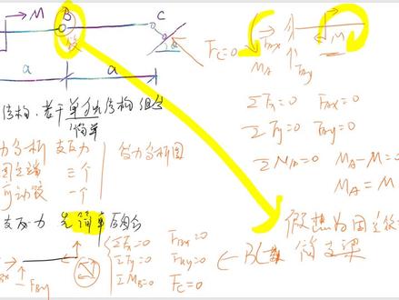 组合结构求支反力#静力学#工程力学#理论力学