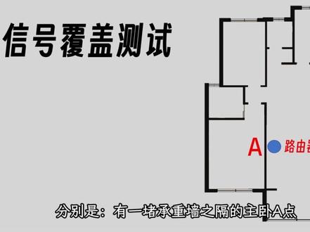 谁是家用入门WiFi6路由器的王者?对比测试:华为AX3、红米AX3000、中兴巡天、TP-LINK