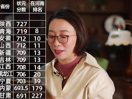 你们省能排第几? #家长 #河南 #高考 #赴津升学
