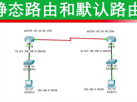 分分钟搞定|使用IPRoute静态路由和#默认路由配置教程手把手教会 #0基础学网络 #静态路由 #教程分享