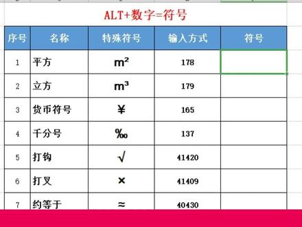 教师必会wps技巧,在Word、Excel、ppt里快速输入特殊符号。#wps #教师
