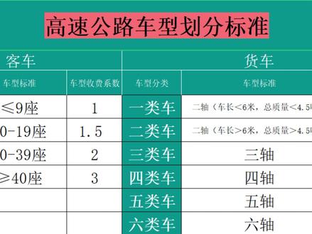 高速公路收费计算方法#知识分享 #高速etc @山东高速交警 #高速收费