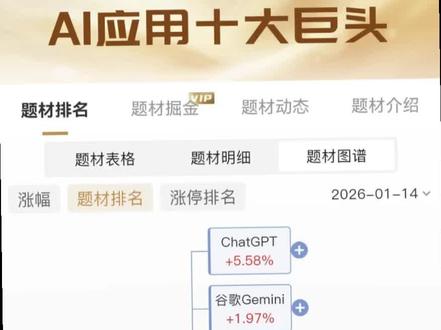AI应用十大巨头 #财经#股票