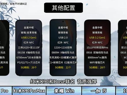 五小厂性能旗舰大PK,谁是4000档位最强全能旗舰? 哪款机型才是今年性价比真香神机?详细对比参数情况。#荣耀Win #红米K90ProMax #一加15 #IQOO15 #真我GT8Pro