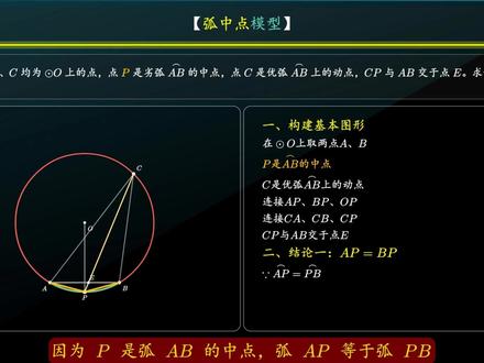 圆上这个点太神了!一招搞定弧中点模型核心结论 #弧中点模型 #圆幂定理 #初中几何 #中考数学 #几何证明
弧中点模型是圆的几何中一个非常重要且实用的经典模型。
问题设定:在圆O上,点A、B、C均在圆上,P是弧AB的中点,点C是优弧AB上的动点。
核心结论:
1. AP = BP(弧中点到弧两端的弦相等)
2. OP ⊥ AB(弧中点与圆心的连线垂直于弦)
3. CP 平分 ∠ACB(弧中点具有角平分线性质)
4. PE · PC = PB²(相似三角形得到的比例关系)
证明思路:
利用弧中点的圆周角性质:同弧所对的圆周角相等,
以及相似三角形的判定和性质进行证明。
应用场景:圆的综合题、角平分线问题、相似三角形比例问题等。