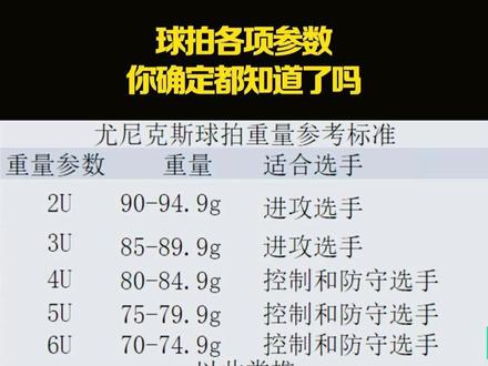 球拍的各项参数你真的了解了吗 #尤尼克斯 #羽毛球拍 #天斧