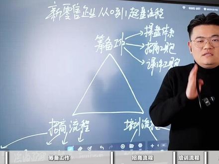 社交新零售企业从0到1起盘流程 社交新零售企业从0到1起盘流程#社交新零售企 #王介威 #从0到1学做社交新零售 #裂变招商 #代理裂变 #裂变模式