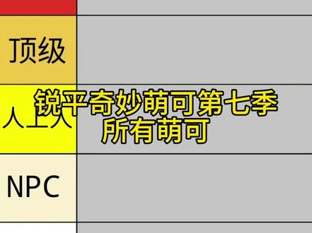 评价奇妙萌可第七季萌可(仅个人观点) #奇妙萌可第七季 #从夯到拉 #奇妙萌可
#月食萌可 #盘点
盘点我对各萌可的看法