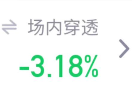 有谁知道退款入口吗#基金 #理财 #大跌 #A股 #退钱