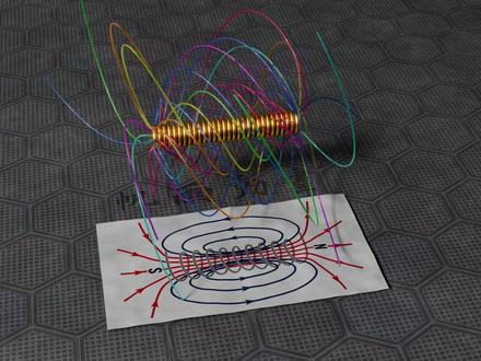 螺线管的麻花磁场 #物理 #磁场 #知识前沿派对