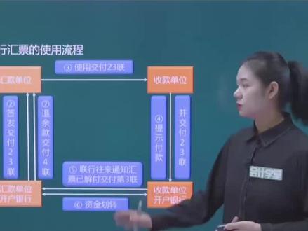 初级会计实务—-银行汇票的使用流程—#初级会计 #会计 #考试#财务