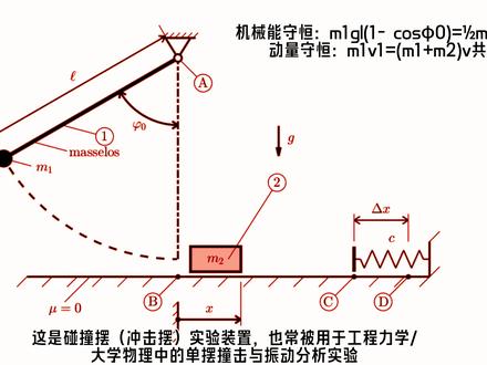 几何图形显示物体运动中力、速度、加速度与其他参数联系(4)。#几何图形 #物理 #知识前沿派对 #抖音知识年终大赏