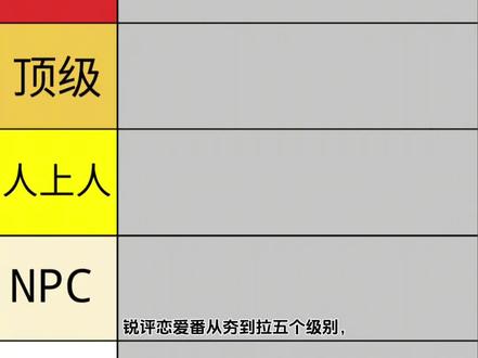 锐评恋爱番(四)#锐评
