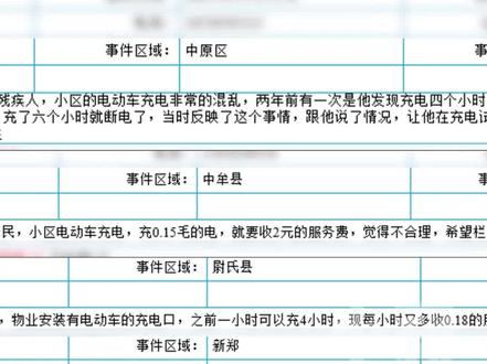12月8日(发布),河南郑州,“在小区充电桩充电,总感觉虚电充不满”,记者揭秘:小区充电桩背后,谁“偷”走了你的电费?充电桩厂家称后台可“暗箱操作”,充电系数可调,充电时间能改!
