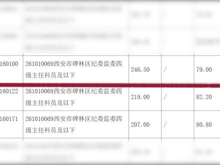26年陕西省考246.5分,笔试断层第一,一战封神人称“关中王”#陕西省考 #省考状元 #天下英雄如过江之鲫 #断层第一 #考公
