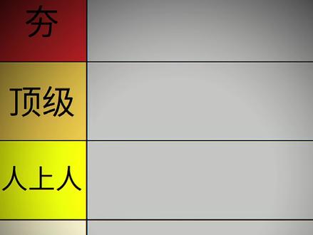 #无敌少侠 #排行榜 #维特鲁姆 有什么异议可以在评论区说 #漫画