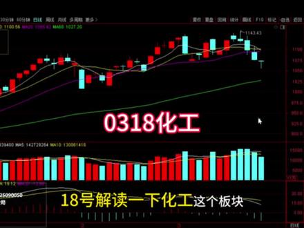 0318化工接下来怎么走 #股票#财经#化工#磷概念