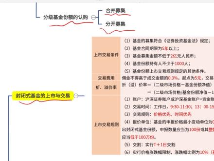15min学完基金第六章(上)框架+重点+口诀带背 #基金从业资格考试 #子然划重点#5小时学完科目一