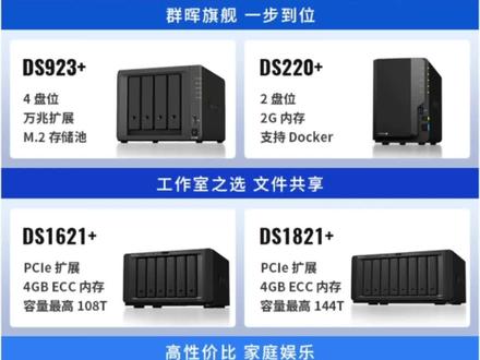 2023年热卖型号,DS923+ 423+ 223 220+ 1621+ 1821+#群晖nas##nas #支持全国发货 #群晖硬盘
