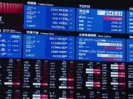 日本股市连跌三天 #日本 #日股 #日股大跌