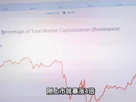 暴涨7倍后!摩尔线程泼冷水
#股票#股民#摩尔线程#涨知识