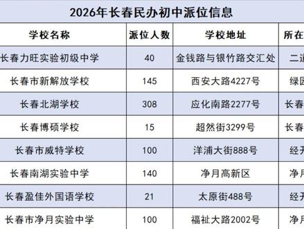 紧急!独家分析2026长春一派小学名单#长春中小学 #派位 #电脑派位 #小学 @抖音小助手 @DOU+小助手