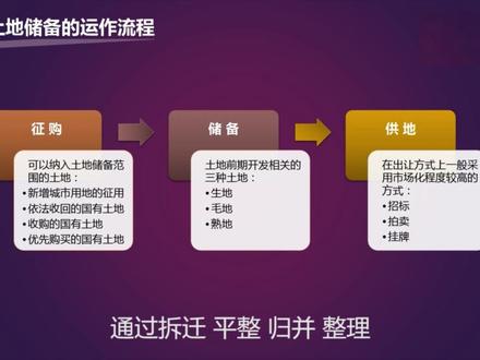 房地产投资——地产基础知识 :土地储备和土地供应