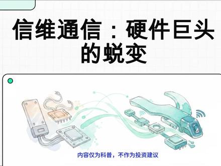 信维通信: 射频元器件赛道王者 #信维通信 #商业航天 #低空经济 #卫星互联网 #MLCC 信维通信: 射频元器件赛道王者