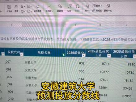 今天教大家如何提前知道自己的录取结果?我以安徽高考举例,安徽高考是7月25号出录取结果,但是根据往年经验,一般会在录取结果出来之前,会公布出来一个录取院校具体到哪个专业的投档线。那这个投档线怎么使用呢?假设你报了10个志愿,你第一个志愿是安徽建筑大学的自动化专业,你的分数是557分,你去用我给你的投档线文件查安徽工程大学自动化专业投档线,出来的分数是558分,你就没录取。以此类推,你去查你报的第二个专业,直到你的分数大于投档线分数,你就能投档,基本上你投档能进去,你身体什么的没有什么大问题,都可以录取。投档线你们找我要就可以,我这里都有#大学录取分数查询 #查成绩 #查专业录取分数